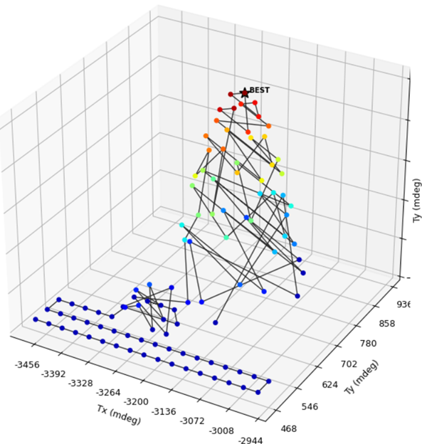 3D Optical Alignment Search Plot